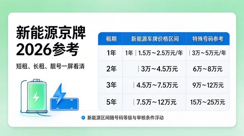 新能源车牌指标交易